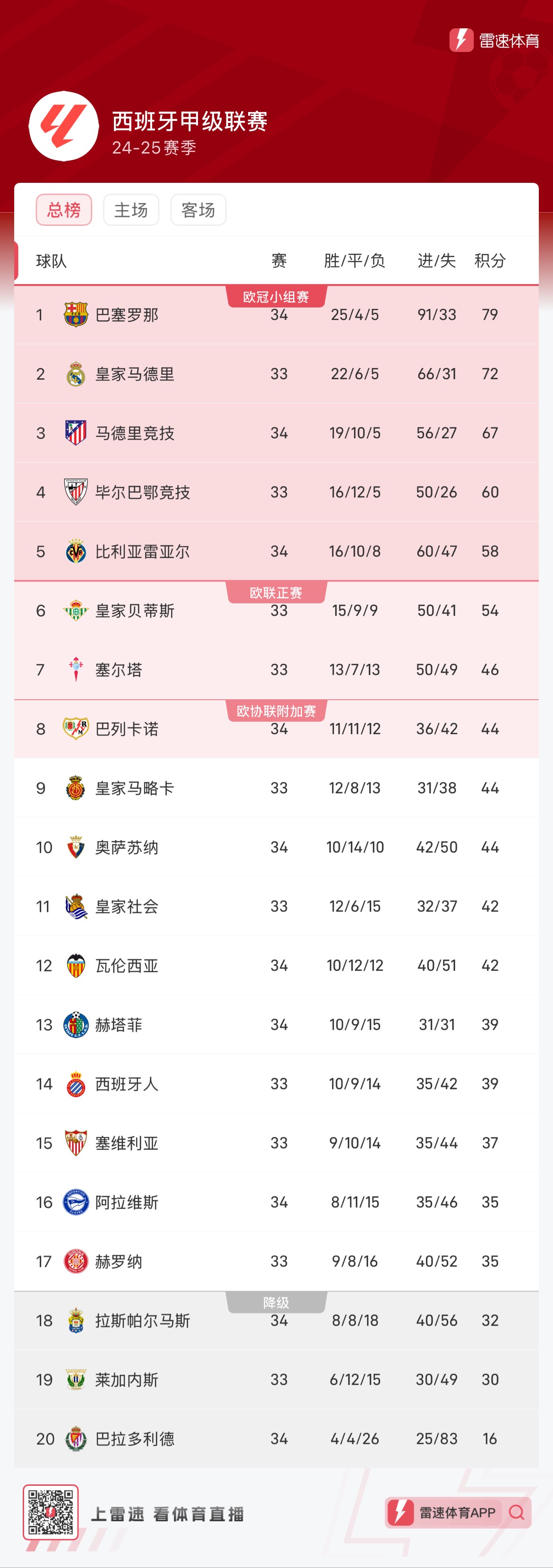 当冰刀再次