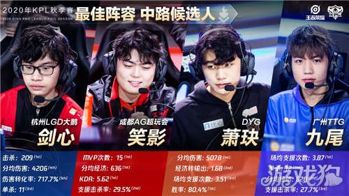之间